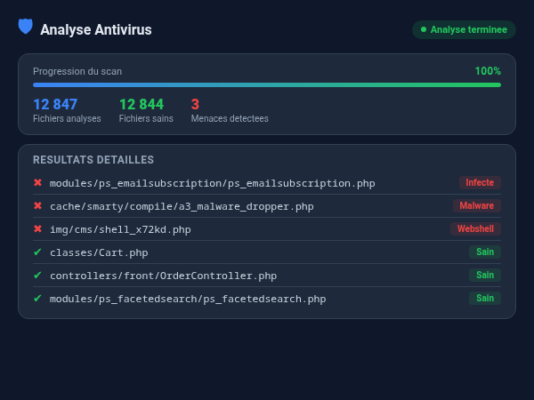 Antivirus PrestaShop — scan et nettoyage des fichiers infectés